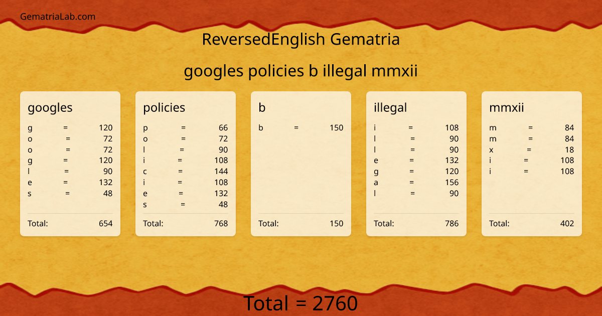 googles policies b illegal mmxii in reversedEnglish Gematria
